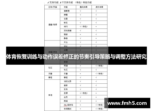 体育恢复训练与动作误差修正的节奏引导策略与调整方法研究
