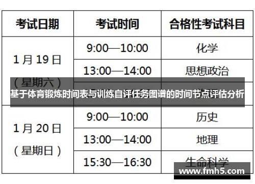 基于体育锻炼时间表与训练自评任务图谱的时间节点评估分析