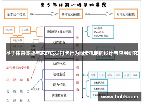 基于体育体能与家庭成员打卡行为同步机制的设计与应用研究